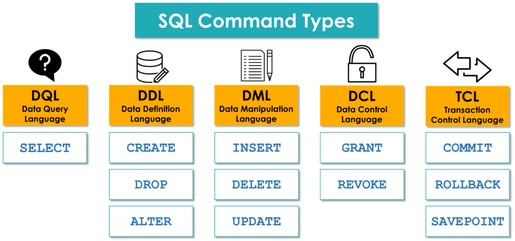 SQL Commands DATA With BARAA